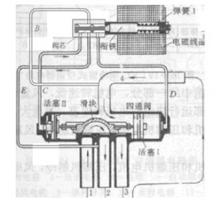 空调常见故障维修:四通换向阀原理及四通阀故障维修